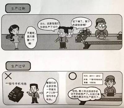 \n\n#1 制作元胎的冷痕过热／（喻生产过度导致食物最终冷“打盒睡场”积生)\n画框中